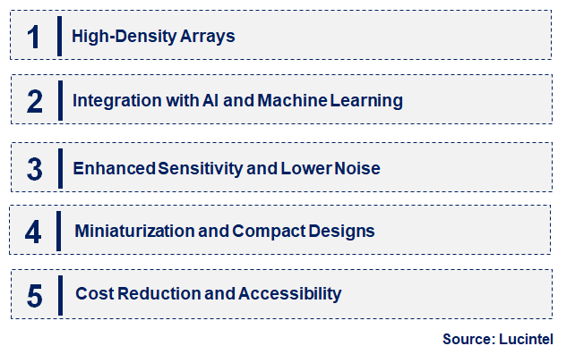 Emerging Trends in the Analog Silicon Photomultiplier Market